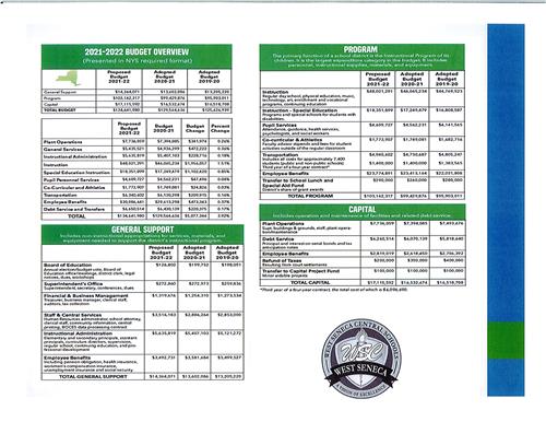 Budget Overview 2021-2022 